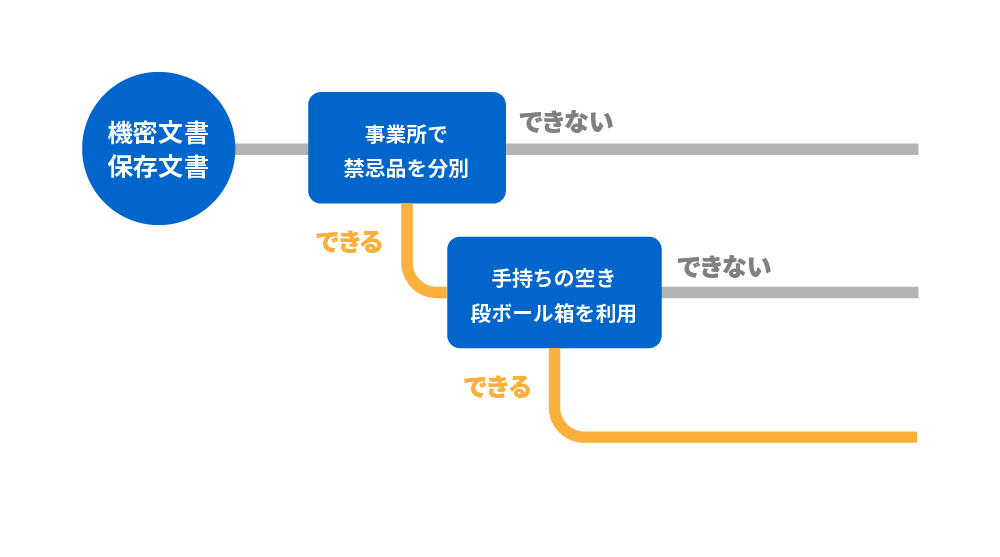 タイプ診断